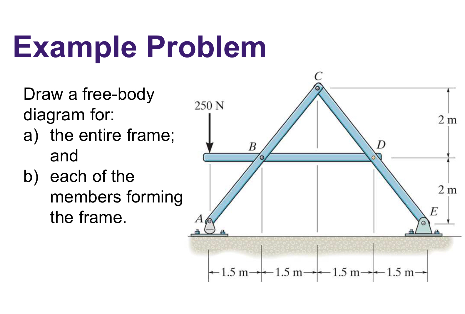 Example Problem Draw a free - body diagram for: a