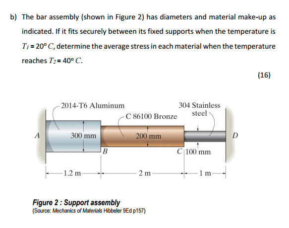 b ) The bar assembly ( shown in Figure 2 ) has