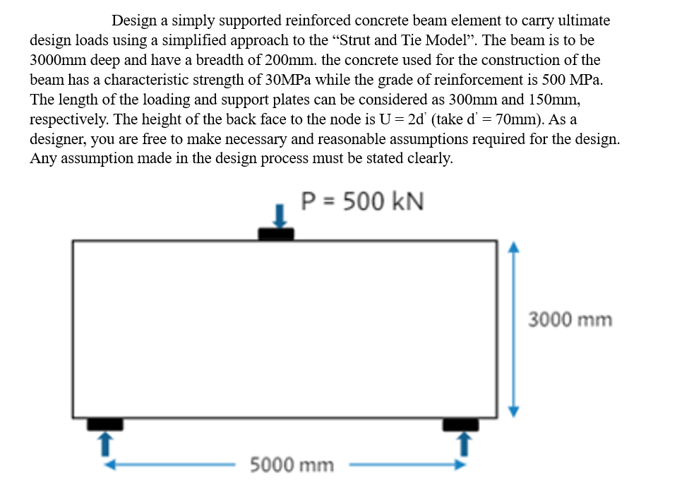 can you help me with the step - by - step design
