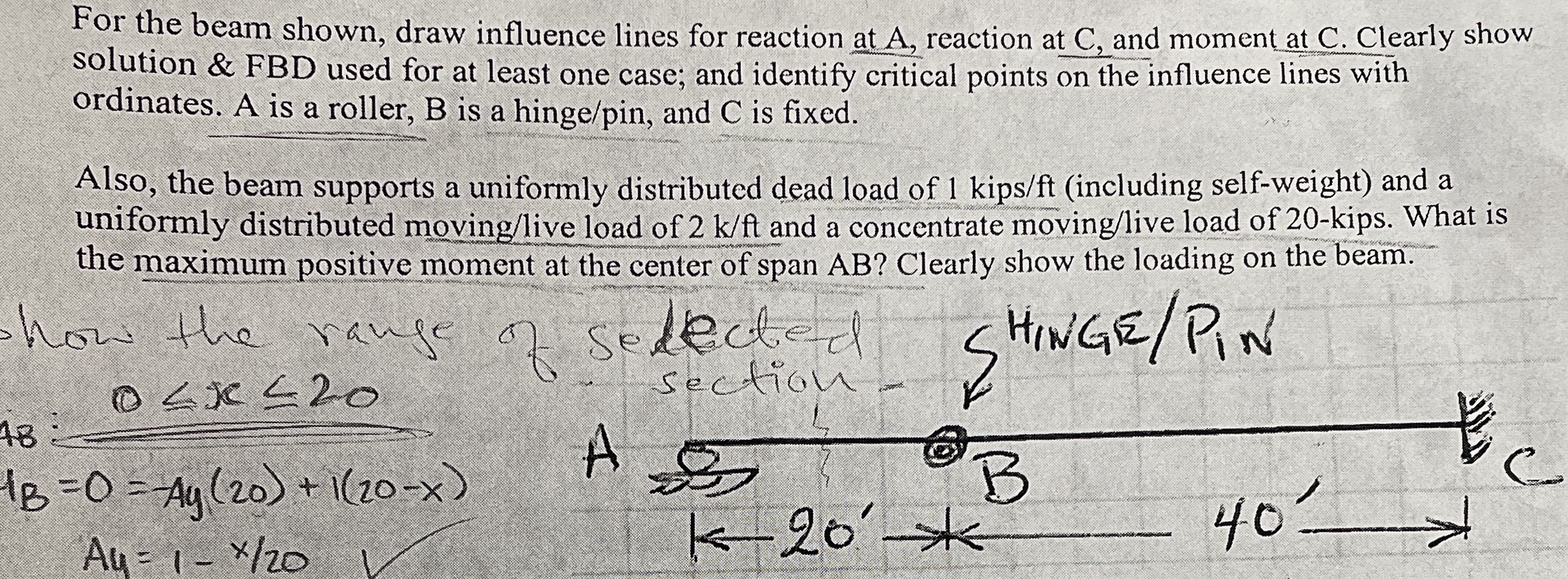 For the beam shown, draw influence lines for