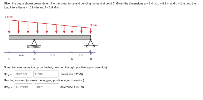 Given the beam shown below, determine the shear