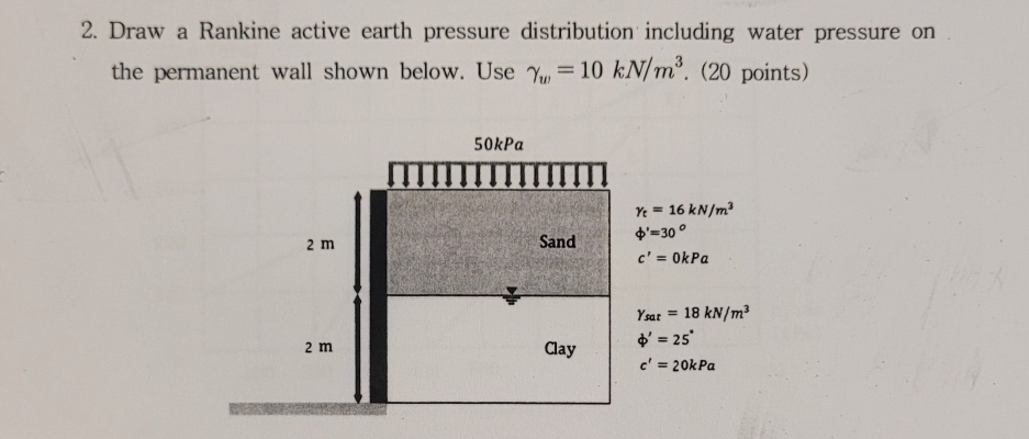 Draw a Rankine active earth pressure distribution
