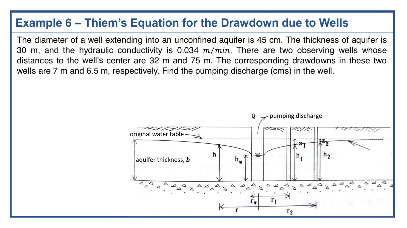 Example 6 - Thiem's Equation for the Drawdown due