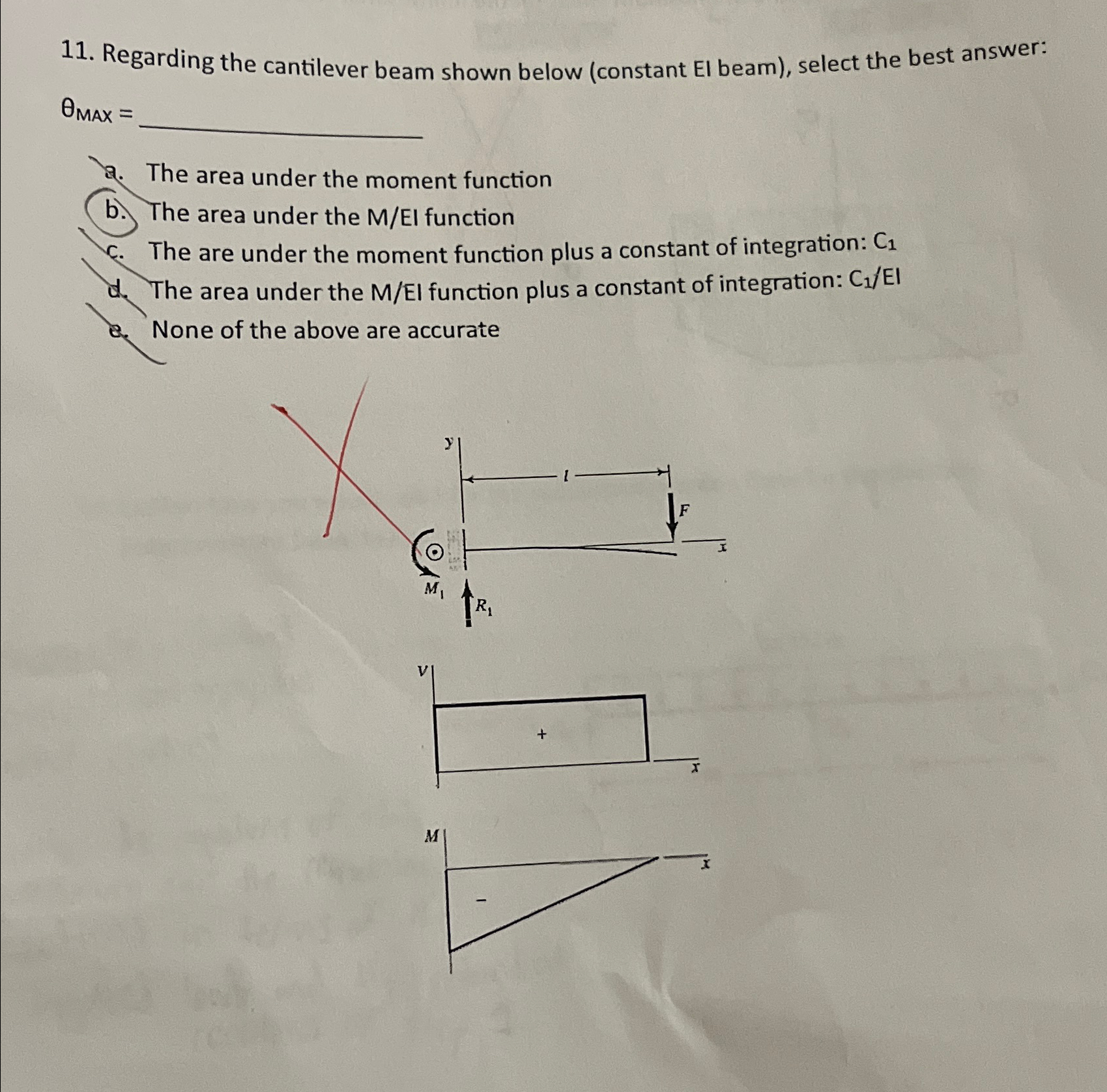 Regarding the cantilever beam shown below (