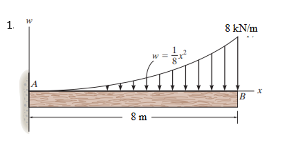 need equations for shear force and bending moment