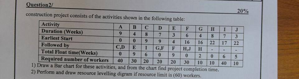 Question 2 / 2 0 % construction project consists