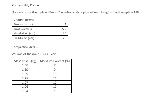 find Permeability test for the following data
