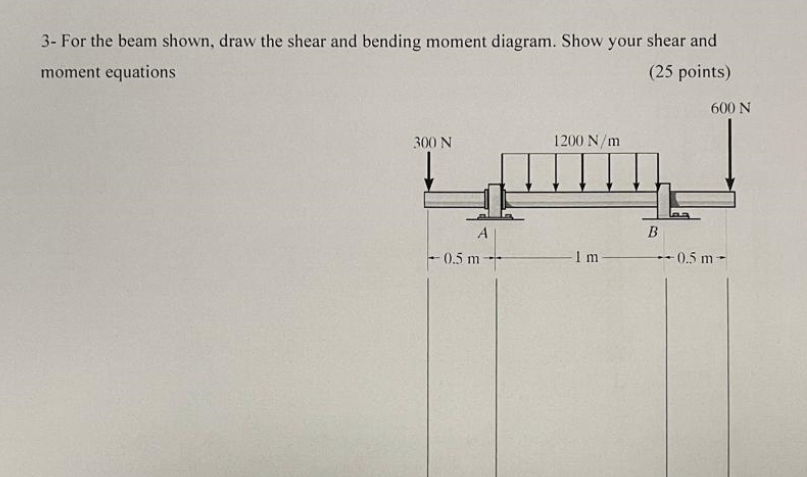 3 - For the beam shown, draw the shear and