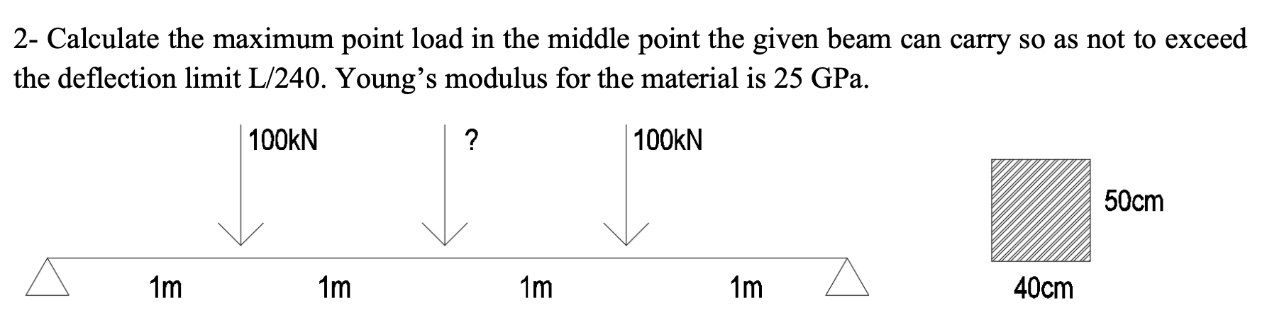 2 - Calculate the maximum point load in the