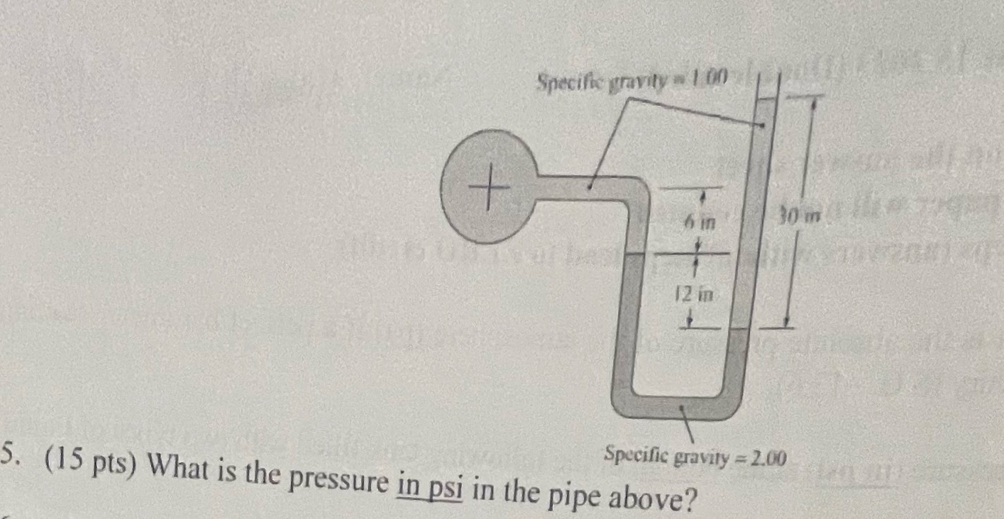 ( 1 5 pts ) What is the pressure in psi in the