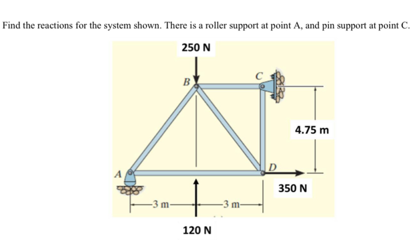 Find the reactions for the system shown. There is