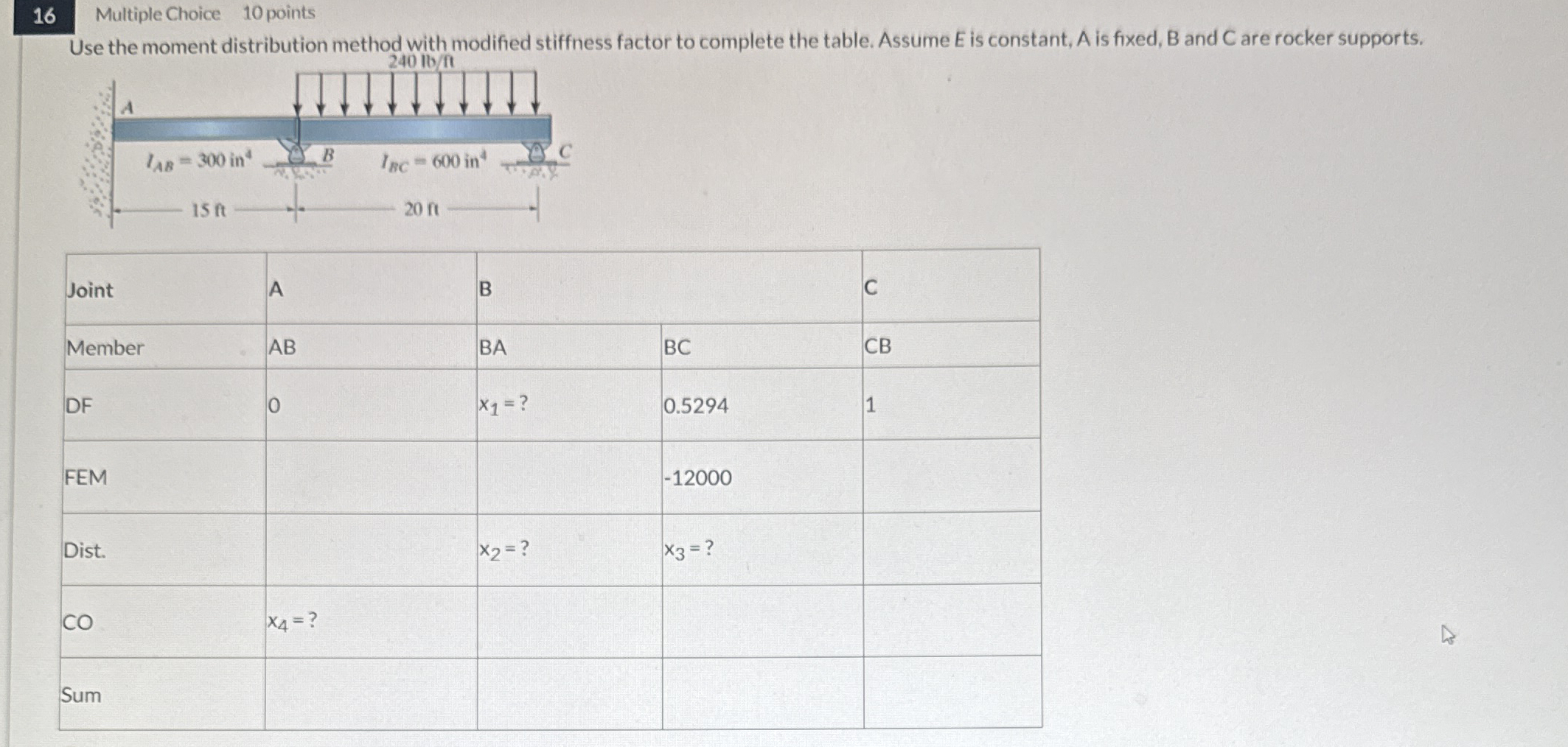 1 6 Multiple Choice 1 0 points Use the moment