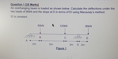 Question 1 [ 2 5 Marks ] An overhanging beam is