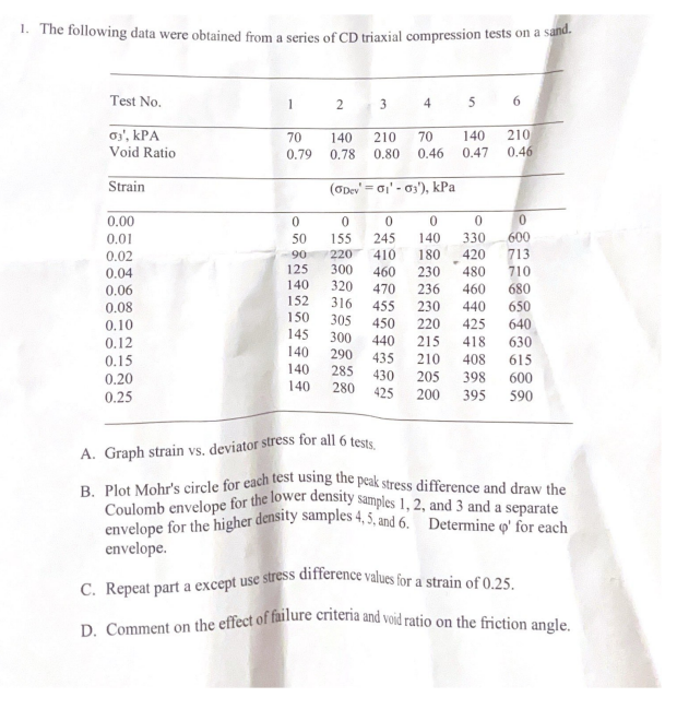 The following data were obtained from a series of