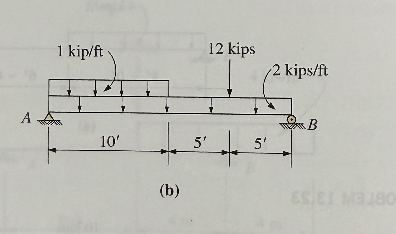 For the beam shown, draw the complete shear amd