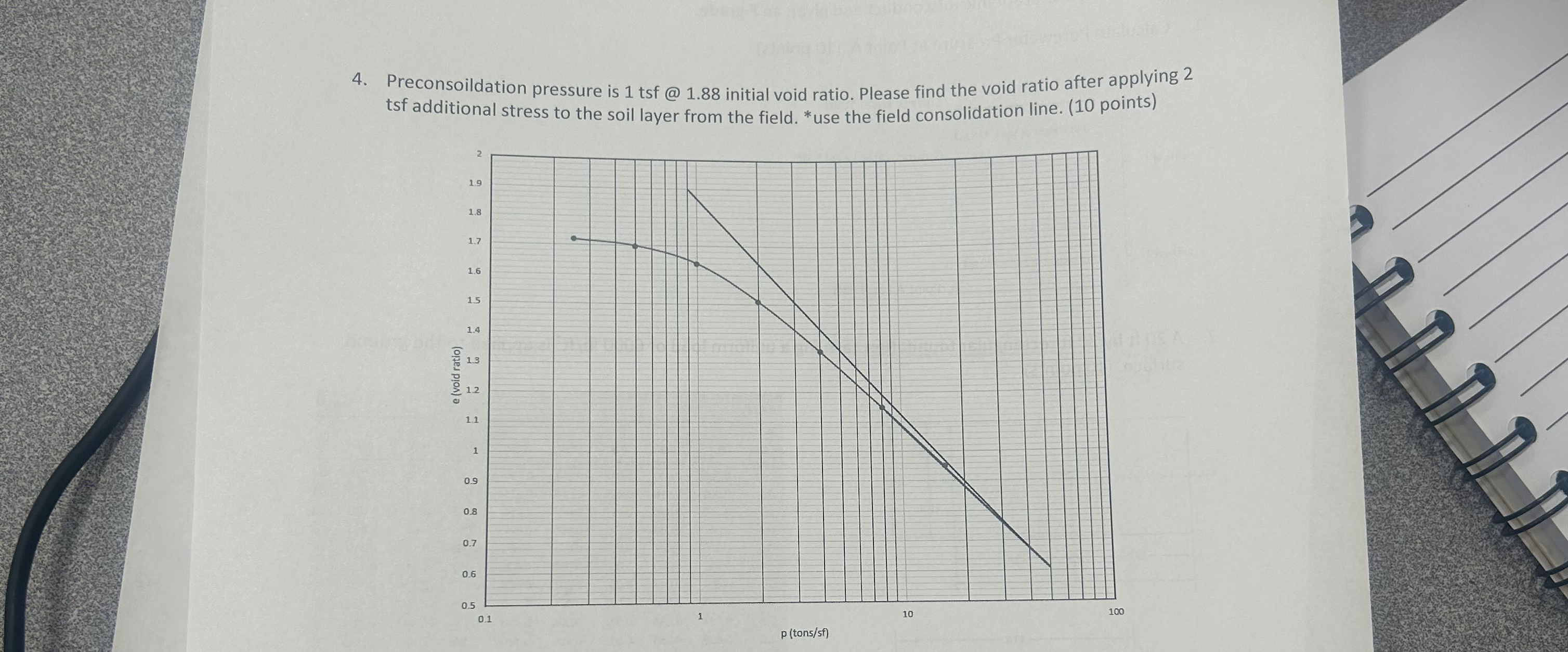Preconsoildation pressure is 1 t s f @ 1 . 8 8