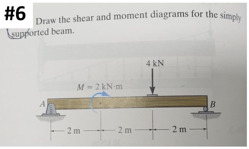 # 6 Draw the shear and moment diagrams for the
