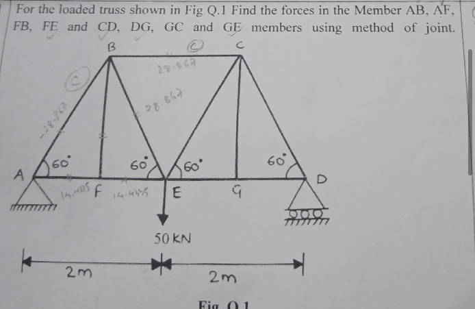 For the loaded truss shown in Fig Q . 1 Find the
