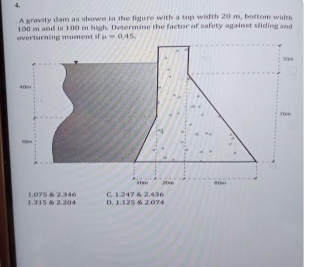 CONP A gravity dam as shown in the figure with a