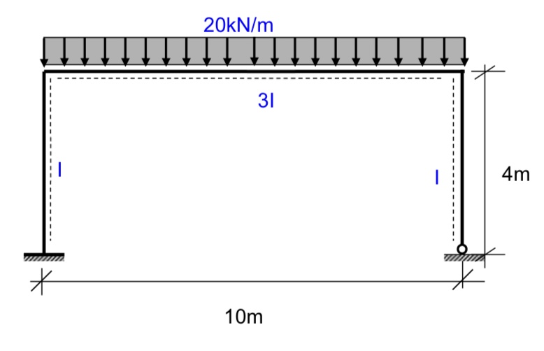 Draw the Moment, Normal and Shear forces ( M , N