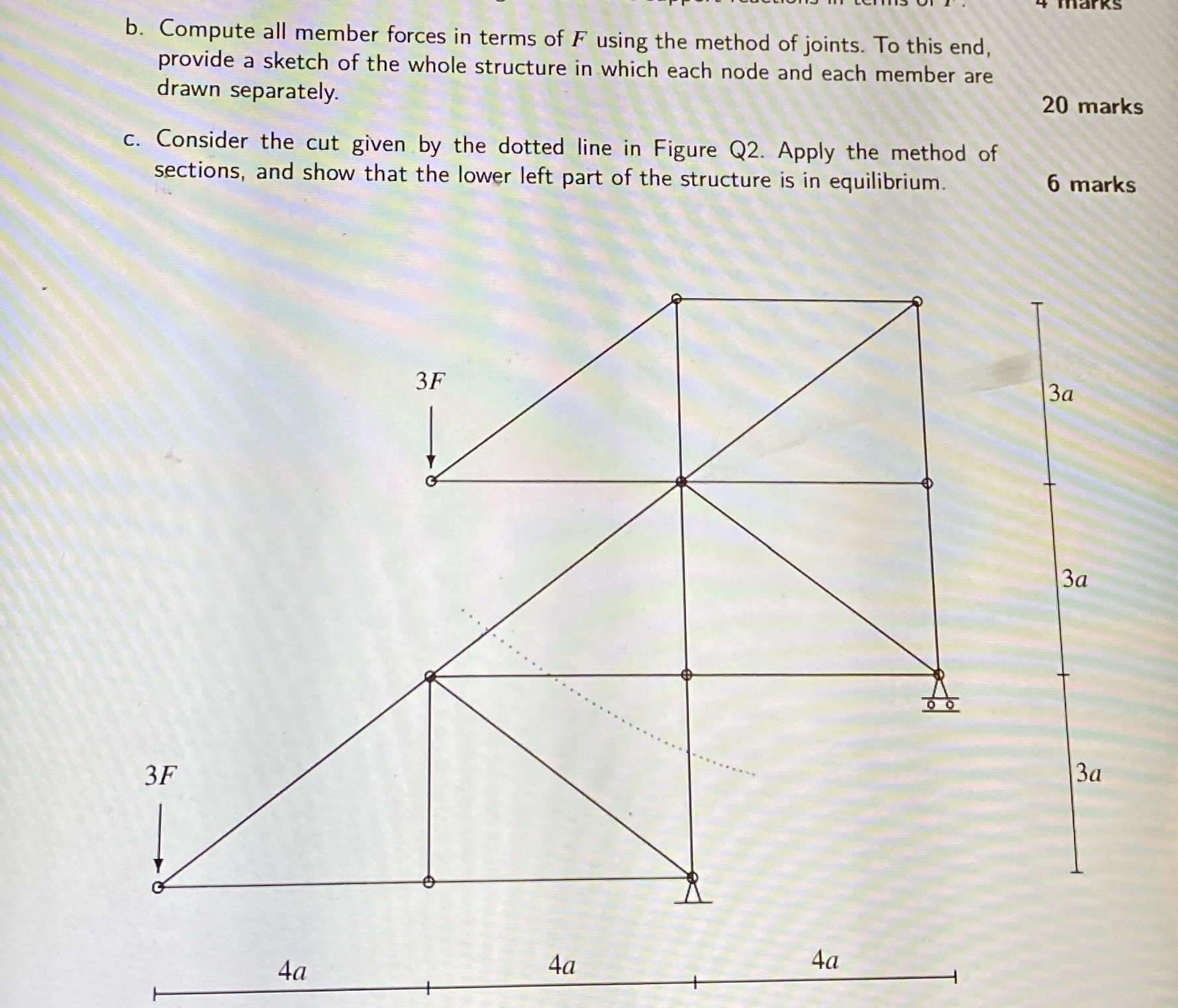 b . Compute all member forces in terms of F using