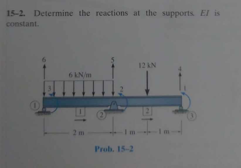 1 5 - 2 . Determine the reactions at the