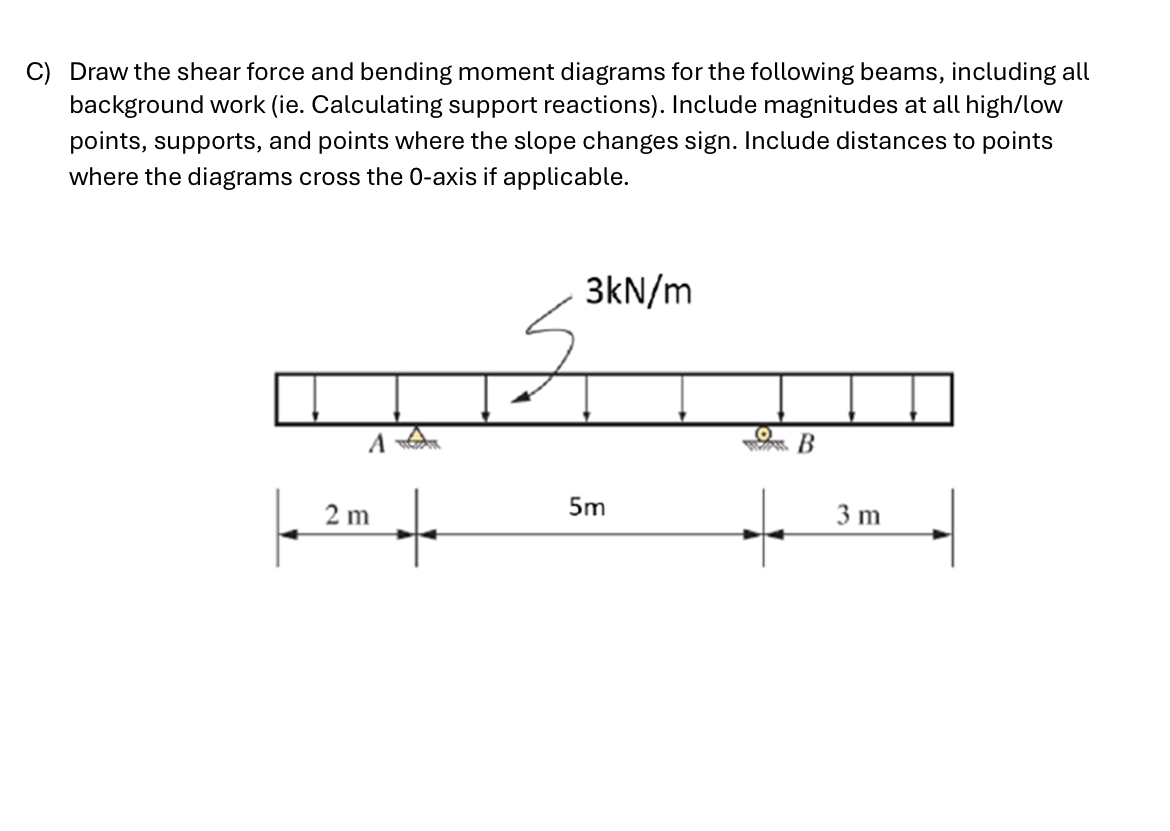 C ) Draw the shear force and bending moment