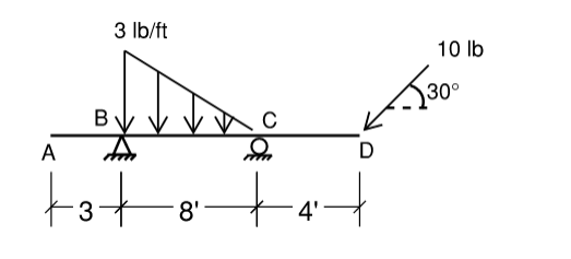 find the reactions of the beam below. Point B is