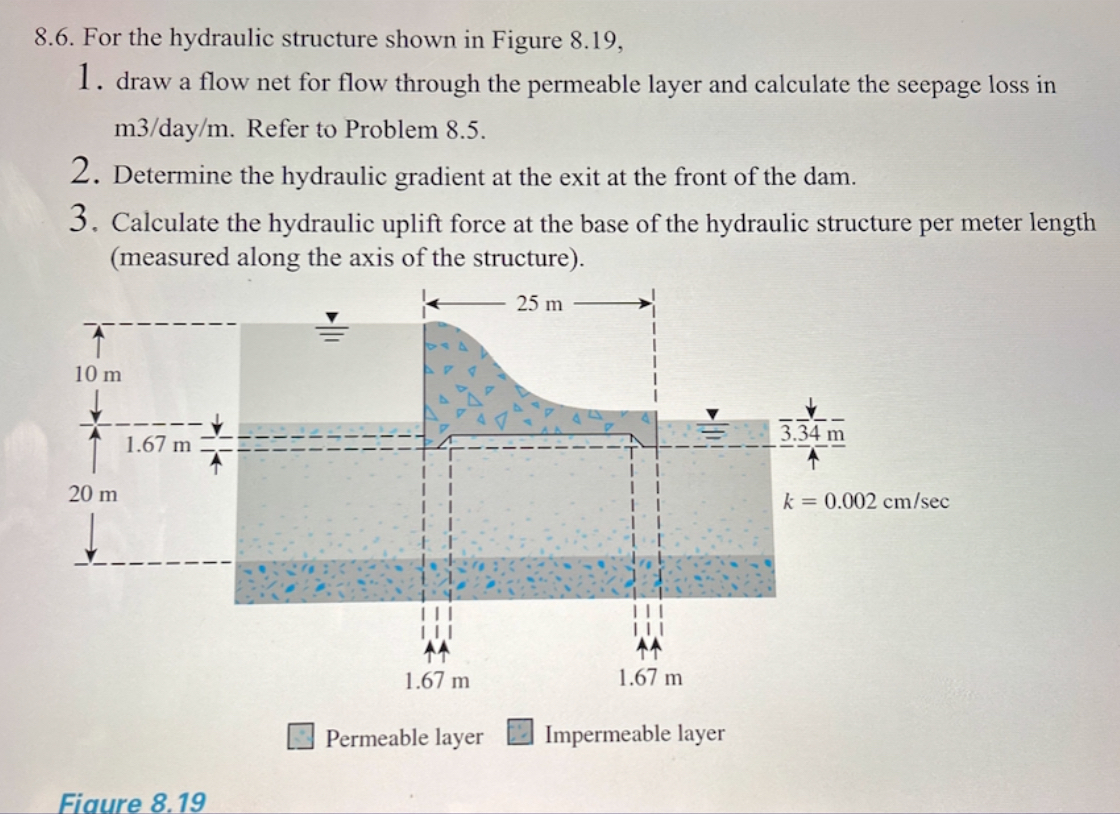 8 . 6 . For the hydraulic structure shown in