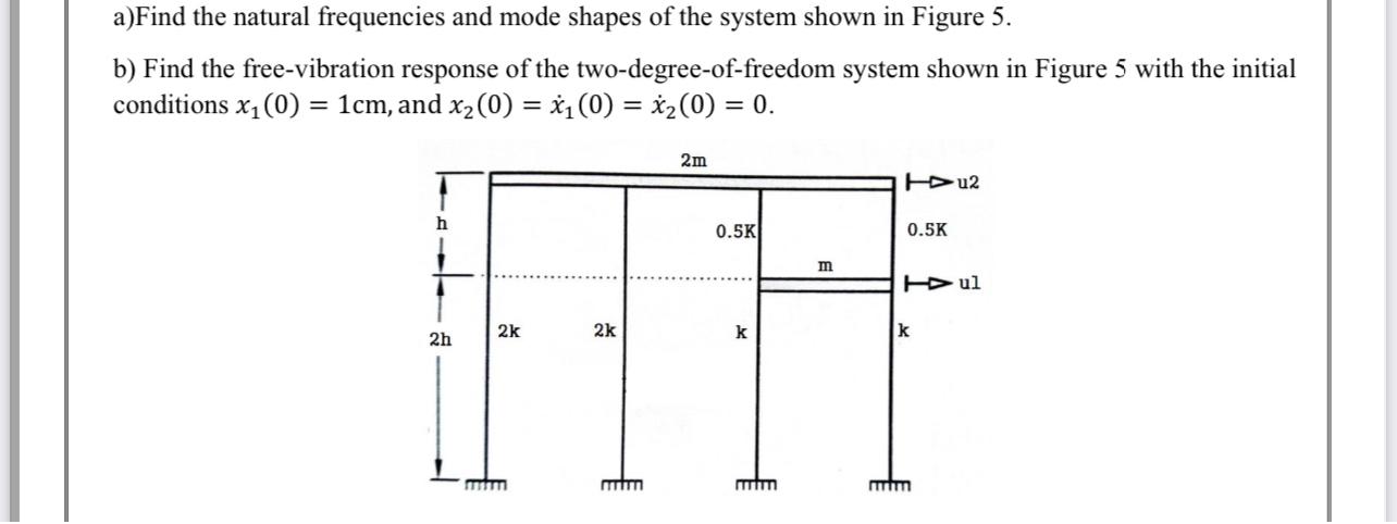 a ) Find the natural frequencies and mode shapes