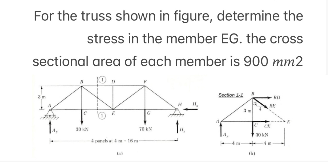 For the truss shown in figure, determine the