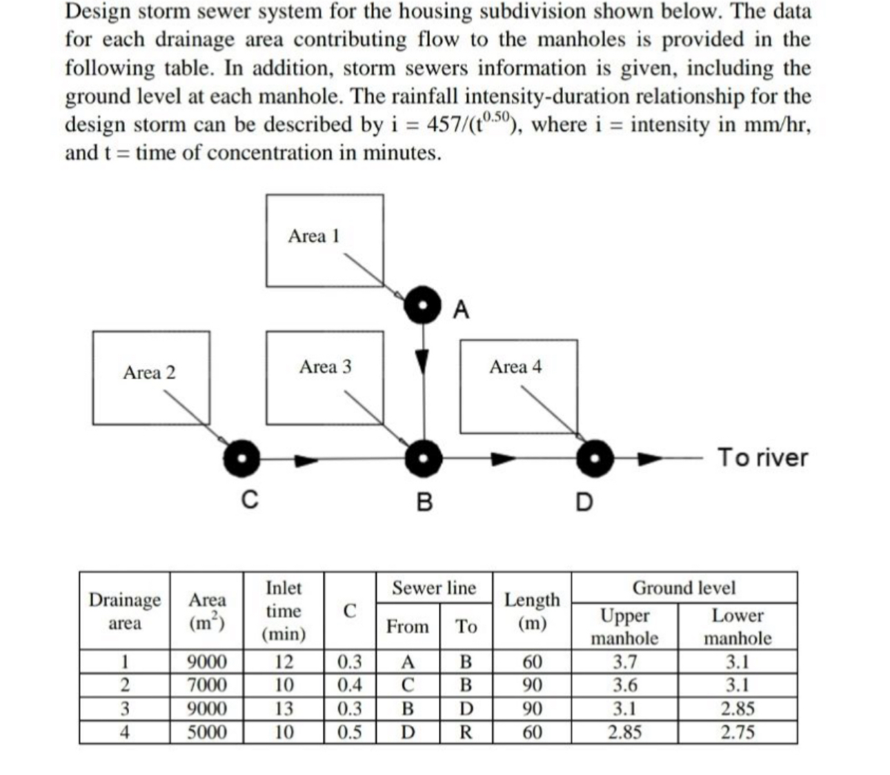 Design storm sewer system for the housing