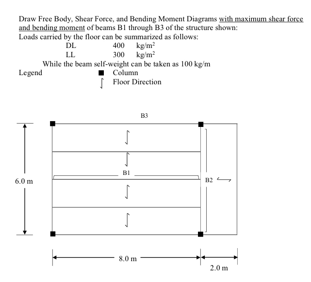 Draw Free Body, Shear Force, and Bending Moment