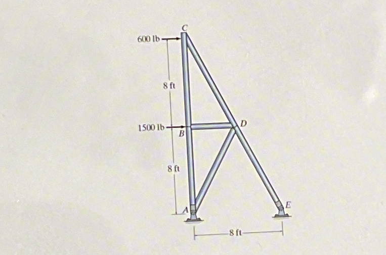 Remove the loads on the truss in Prob. 8 - 1 6