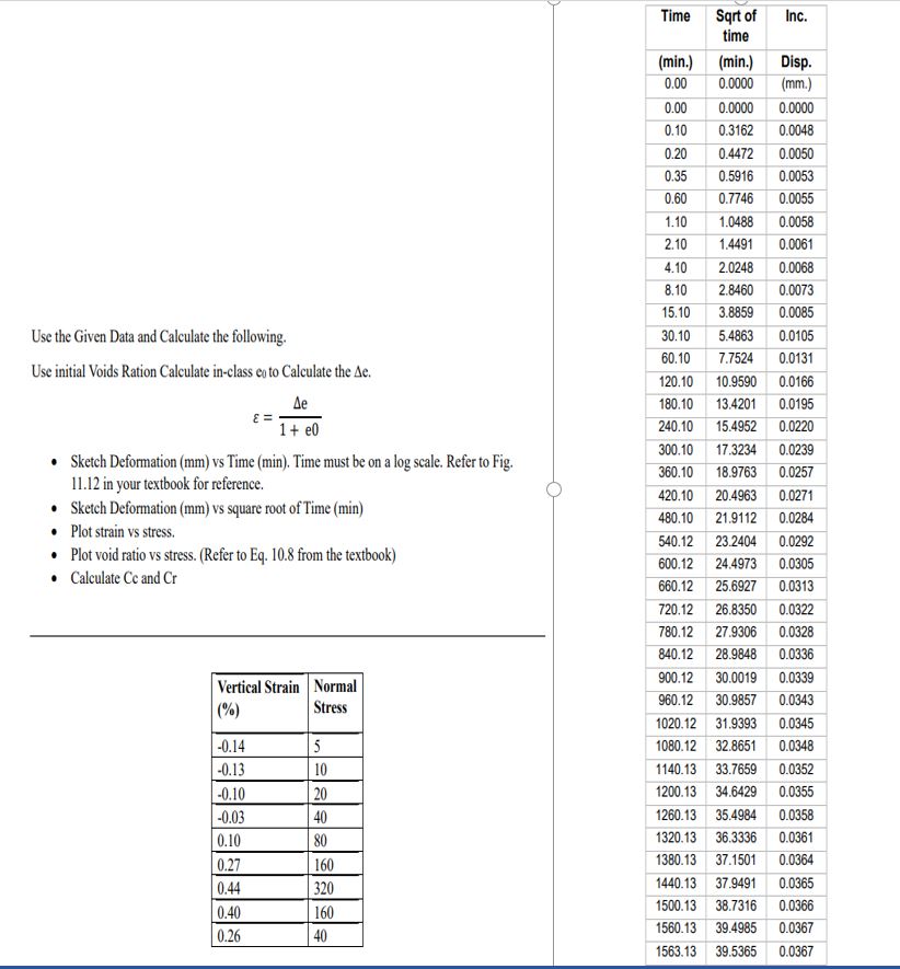 Use the Given Data and Calculate the following.