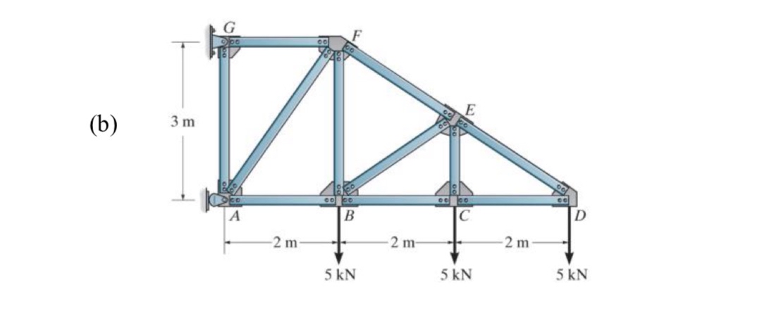 3 - 2 . Determine the force in each member of the