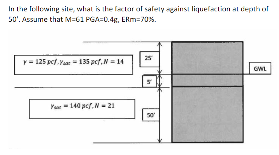In the following site, what is the factor of