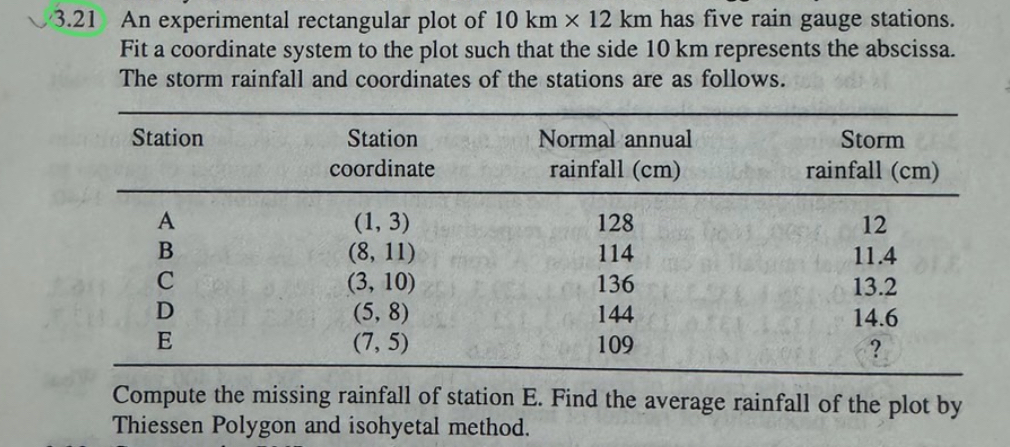 3 . 2 1 An experimental rectangular plot of 1 0 k