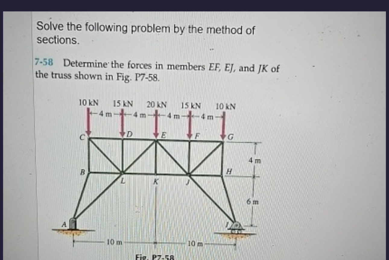 Solve the following problem by the method of