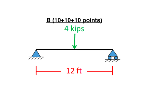 Problem - Review of structural analysis For the