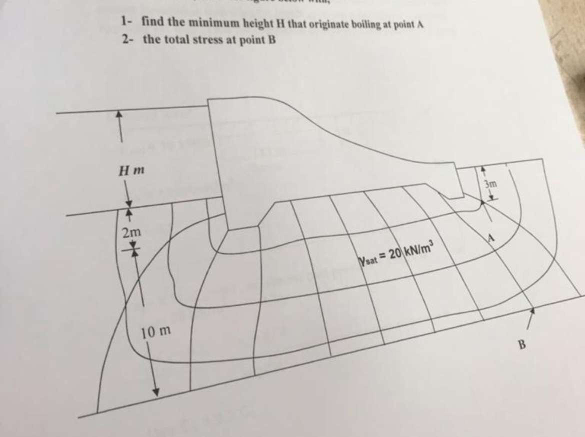 1 - find the minimum height H that originate