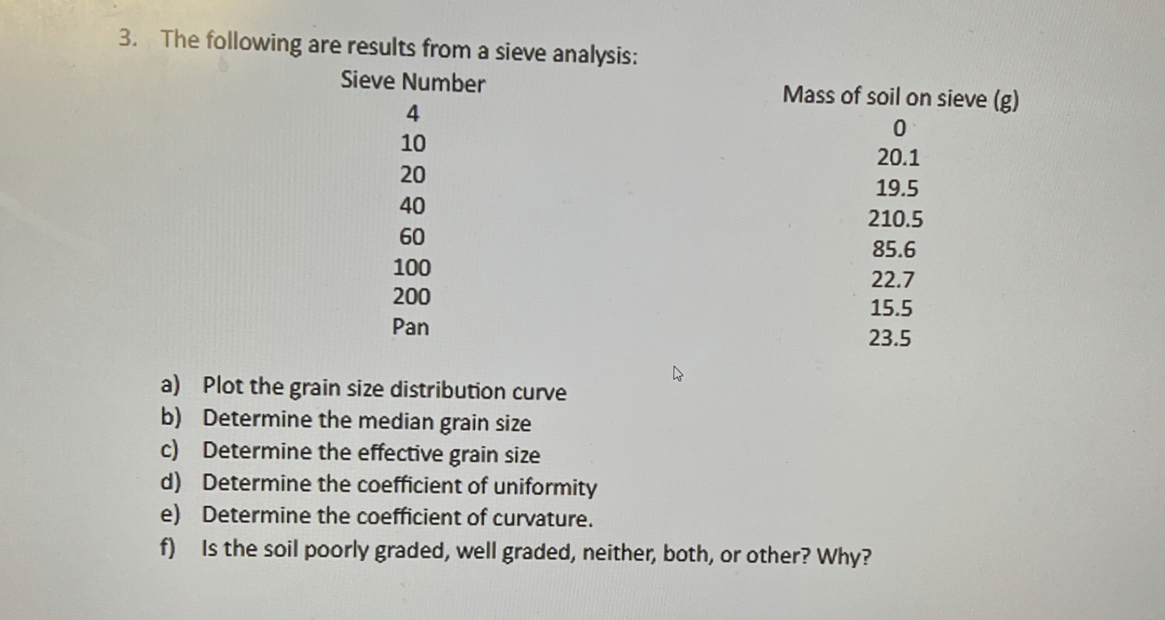 The following are results from a sieve analysis: