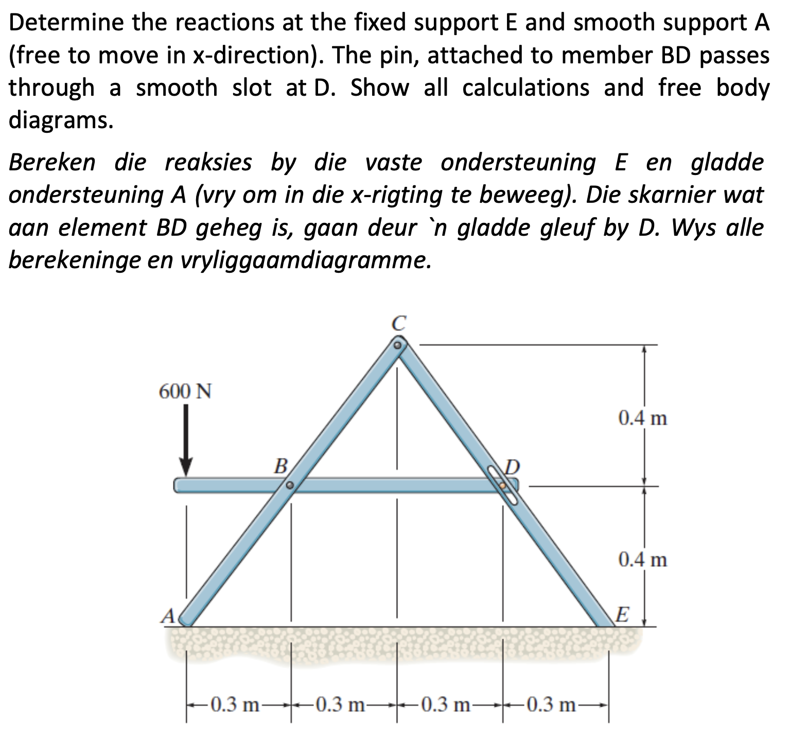 Determine the reactions at the fixed support E