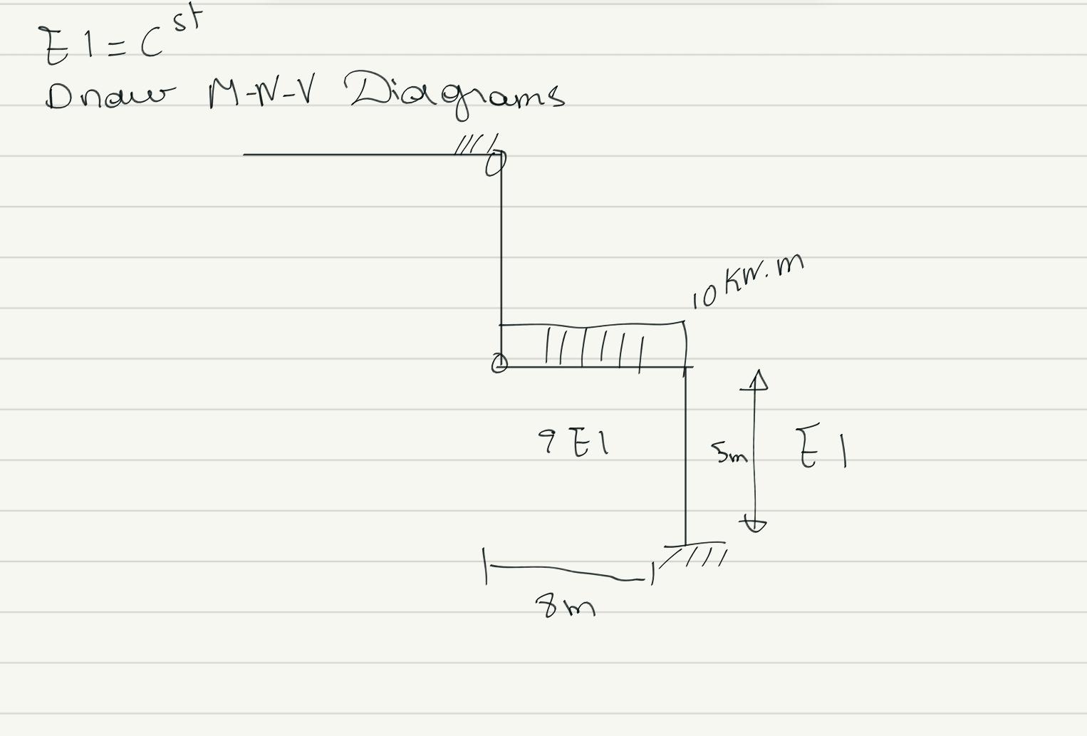 E 1 = c s t Dnow M - N - V Diagrams