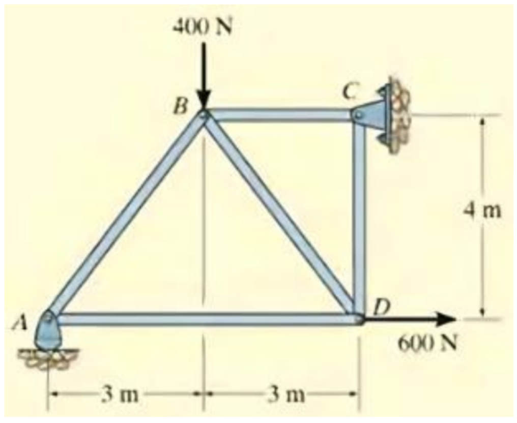 Determine the force in each member of the truss