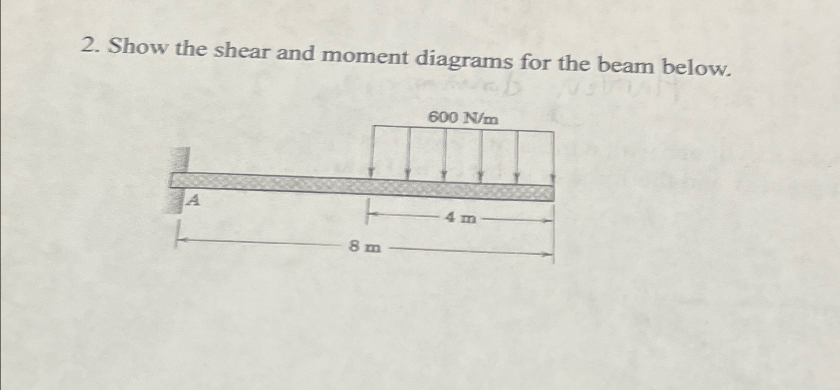 Show the shear and moment diagrams for the beam