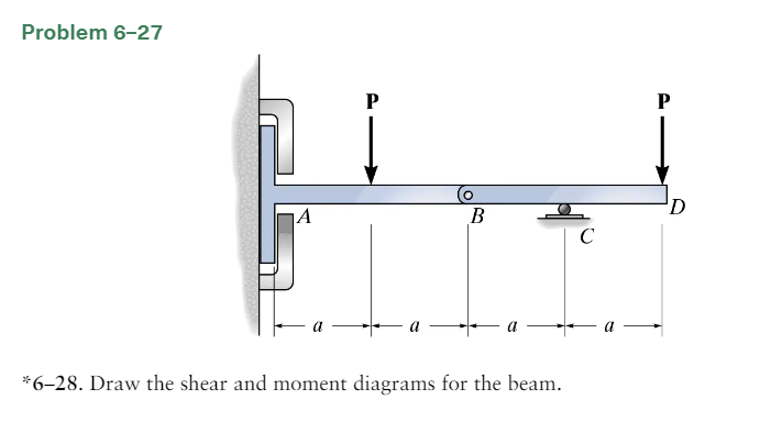 Problem 6 - 2 7 * 6 - 2 8 . Draw the shear and