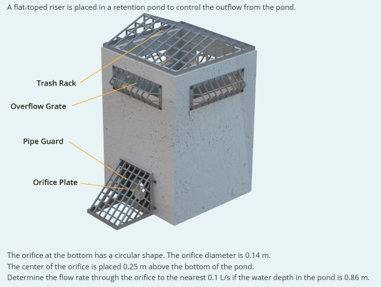 A flat - toped riser is placed in a retention