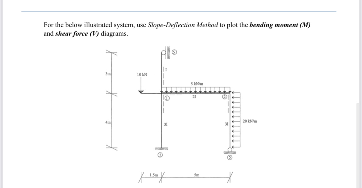 For the below illustrated system, use Slope -