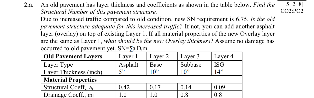 2 . a . An old pavement has layer thickness and